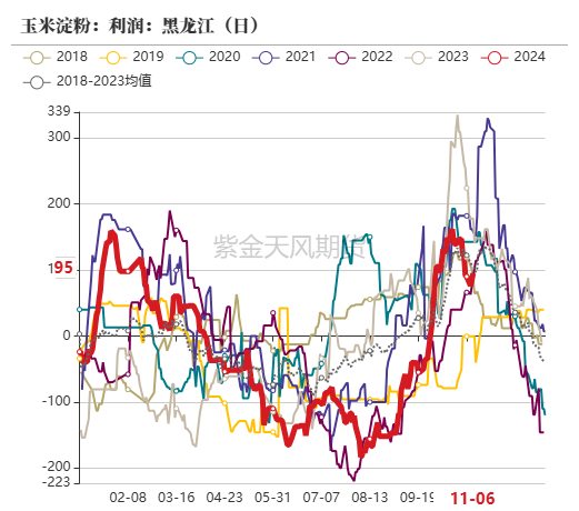 玉米：等待新的驱动-第45张图片-特色小吃做法