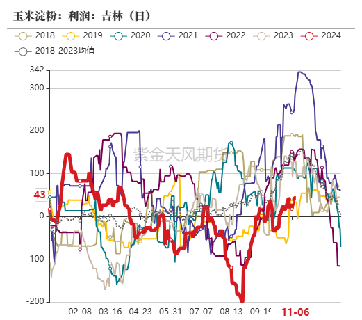 玉米：等待新的驱动-第47张图片-特色小吃做法