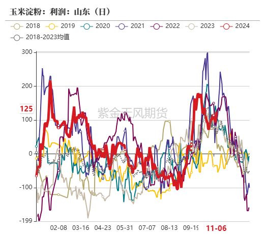 玉米：等待新的驱动-第48张图片-特色小吃做法