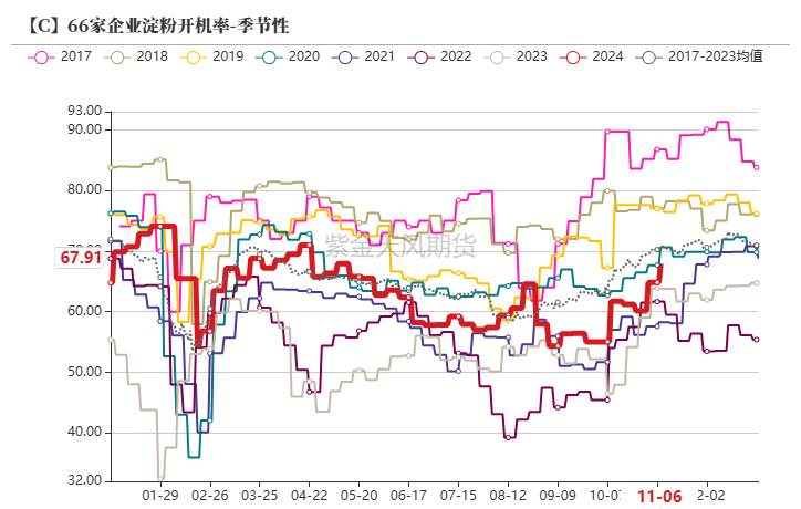 玉米：等待新的驱动-第50张图片-特色小吃做法