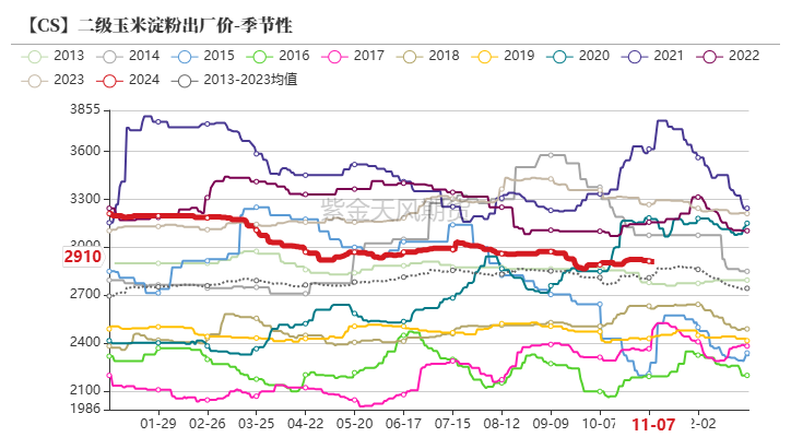 玉米：等待新的驱动-第57张图片-特色小吃做法