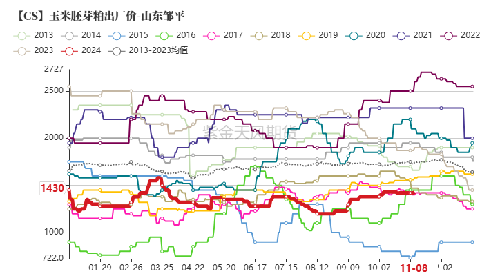 玉米：等待新的驱动-第58张图片-特色小吃做法