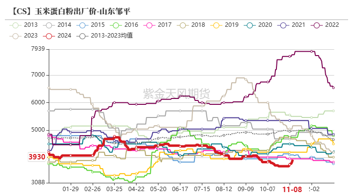 玉米：等待新的驱动-第59张图片-特色小吃做法