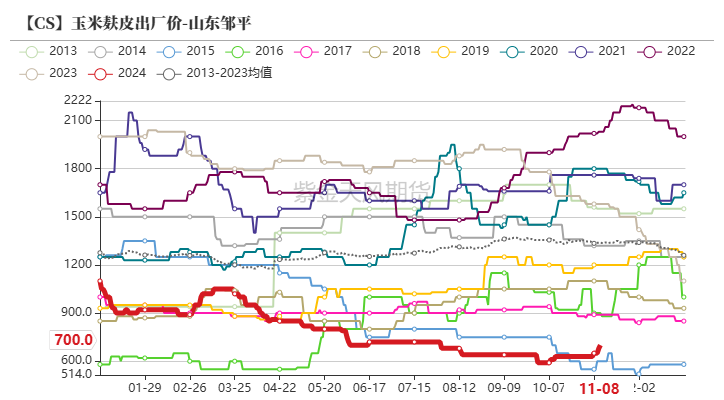 玉米：等待新的驱动-第60张图片-特色小吃做法