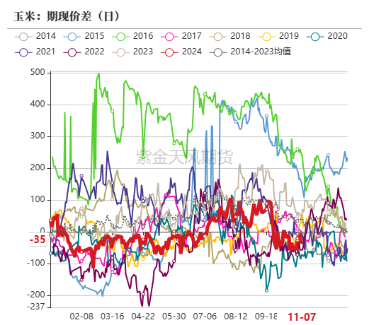 玉米：等待新的驱动-第66张图片-特色小吃做法