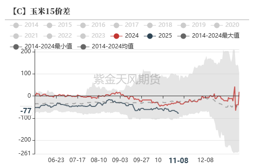 玉米：等待新的驱动-第67张图片-特色小吃做法