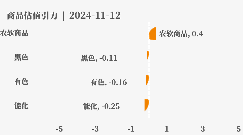 目前大宗商品的估值走到什么位置了？11-12-第4张图片-特色小吃做法