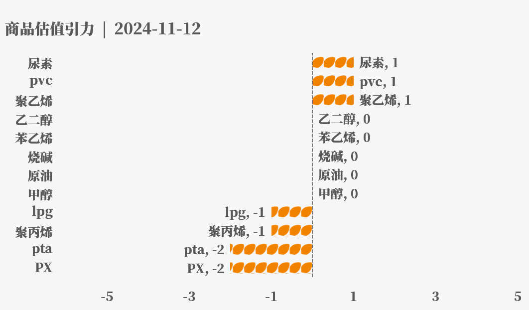 目前大宗商品的估值走到什么位置了？11-12-第5张图片-特色小吃做法