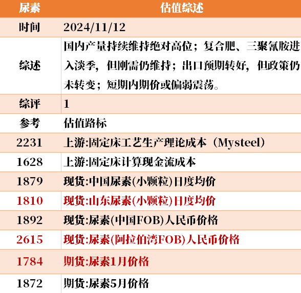 目前大宗商品的估值走到什么位置了？11-12-第6张图片-特色小吃做法