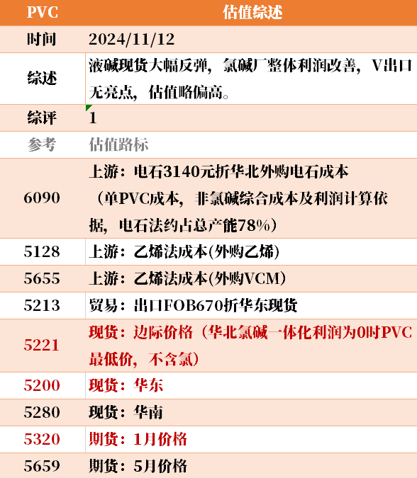 目前大宗商品的估值走到什么位置了？11-12-第7张图片-特色小吃做法