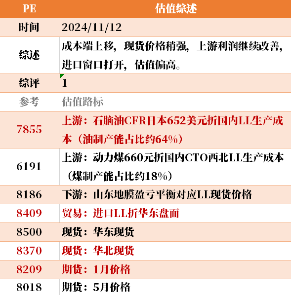 目前大宗商品的估值走到什么位置了？11-12-第8张图片-特色小吃做法