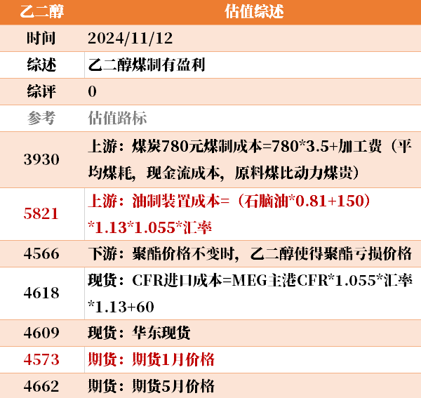 目前大宗商品的估值走到什么位置了？11-12-第9张图片-特色小吃做法