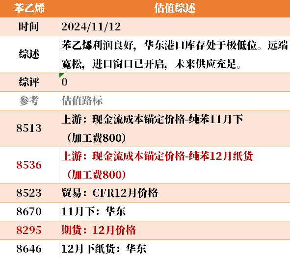 目前大宗商品的估值走到什么位置了？11-12-第10张图片-特色小吃做法