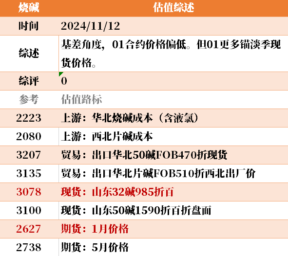 目前大宗商品的估值走到什么位置了？11-12-第11张图片-特色小吃做法