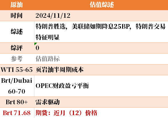 目前大宗商品的估值走到什么位置了？11-12-第12张图片-特色小吃做法