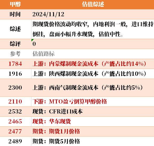 目前大宗商品的估值走到什么位置了？11-12-第13张图片-特色小吃做法