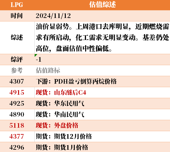 目前大宗商品的估值走到什么位置了？11-12-第14张图片-特色小吃做法