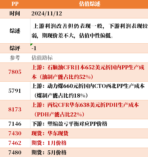 目前大宗商品的估值走到什么位置了？11-12-第15张图片-特色小吃做法