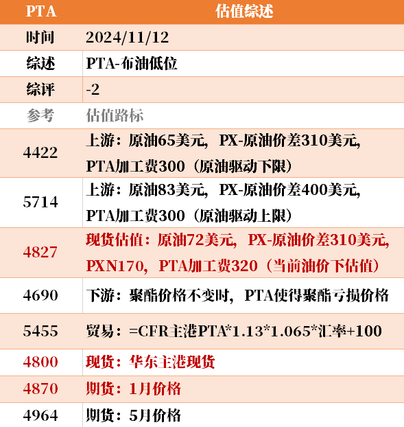 目前大宗商品的估值走到什么位置了？11-12-第16张图片-特色小吃做法