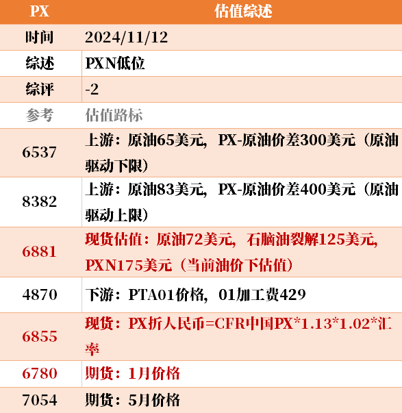 目前大宗商品的估值走到什么位置了？11-12-第17张图片-特色小吃做法