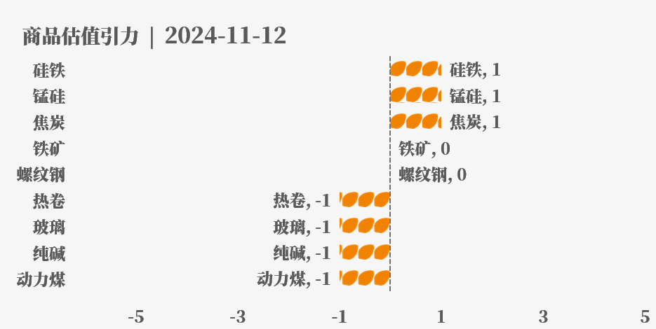 目前大宗商品的估值走到什么位置了？11-12-第18张图片-特色小吃做法