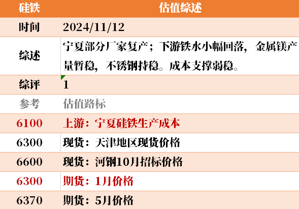 目前大宗商品的估值走到什么位置了？11-12-第19张图片-特色小吃做法