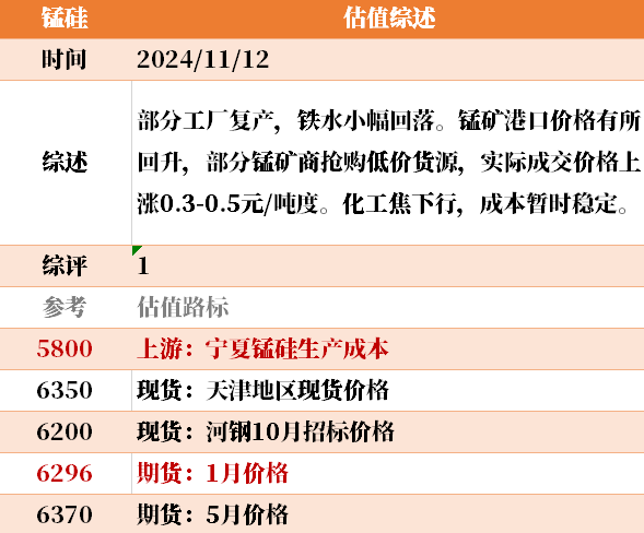 目前大宗商品的估值走到什么位置了？11-12-第20张图片-特色小吃做法