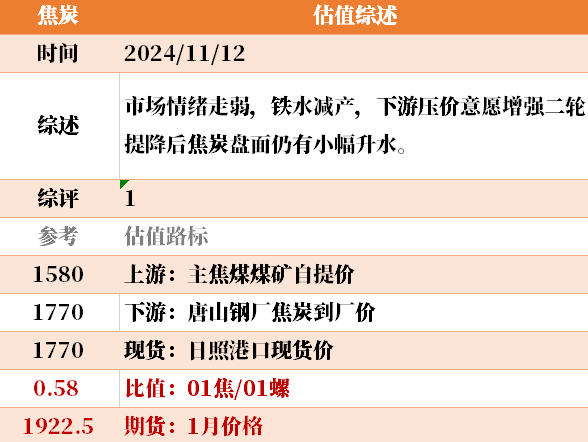 目前大宗商品的估值走到什么位置了？11-12-第21张图片-特色小吃做法