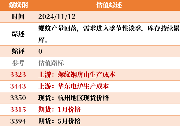 目前大宗商品的估值走到什么位置了？11-12-第23张图片-特色小吃做法