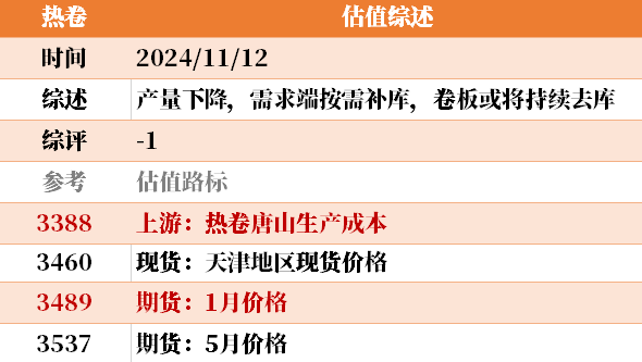 目前大宗商品的估值走到什么位置了？11-12-第24张图片-特色小吃做法