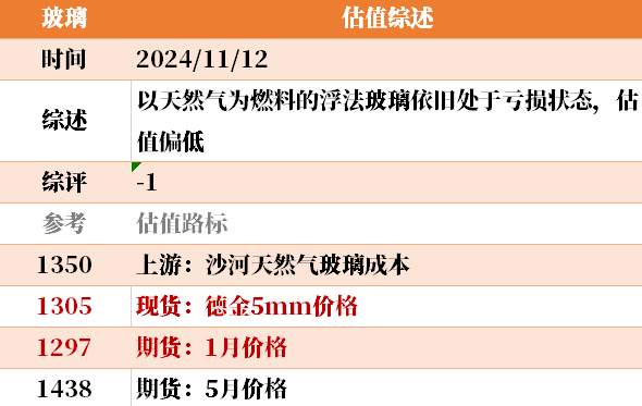 目前大宗商品的估值走到什么位置了？11-12-第25张图片-特色小吃做法