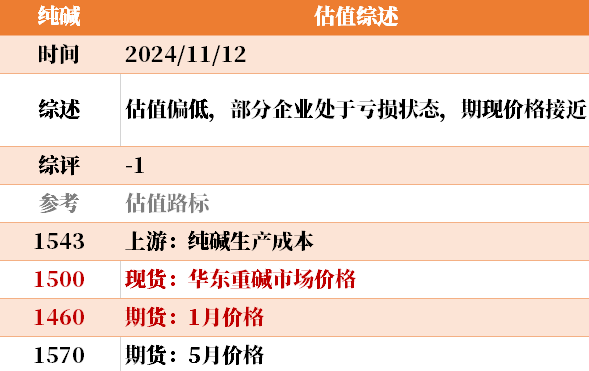 目前大宗商品的估值走到什么位置了？11-12-第26张图片-特色小吃做法