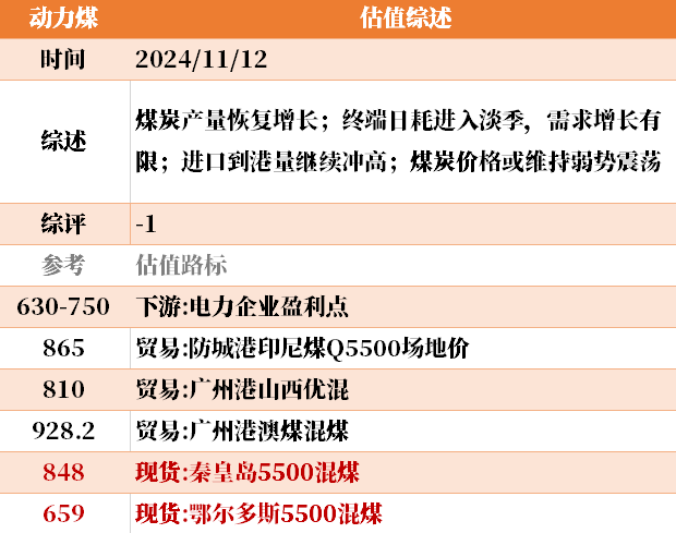 目前大宗商品的估值走到什么位置了？11-12-第27张图片-特色小吃做法