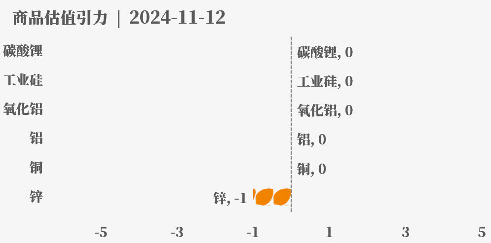 目前大宗商品的估值走到什么位置了？11-12-第28张图片-特色小吃做法