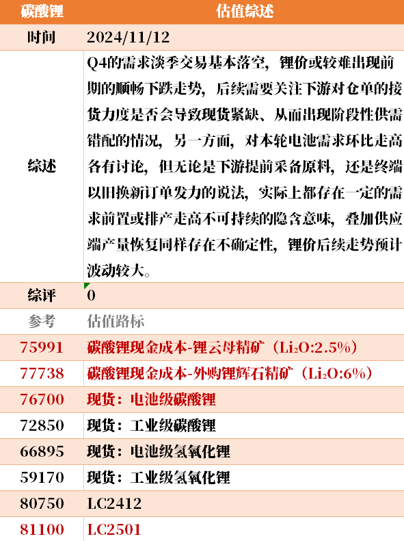 目前大宗商品的估值走到什么位置了？11-12-第29张图片-特色小吃做法