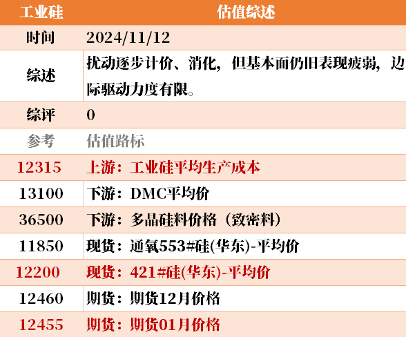 目前大宗商品的估值走到什么位置了？11-12-第30张图片-特色小吃做法