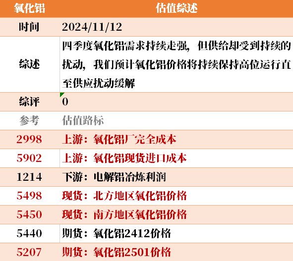 目前大宗商品的估值走到什么位置了？11-12-第31张图片-特色小吃做法