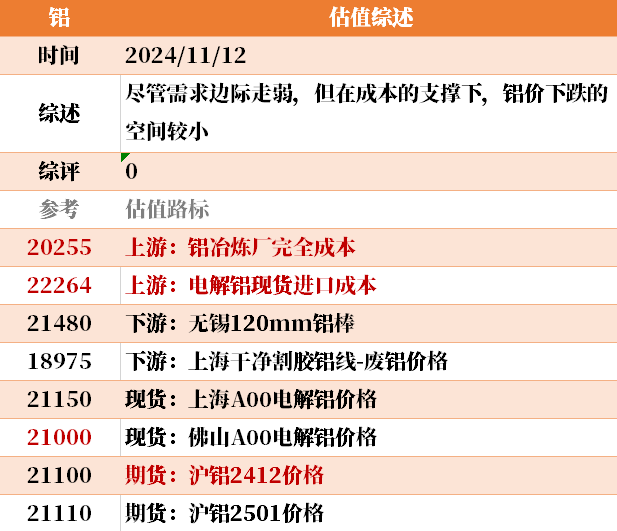 目前大宗商品的估值走到什么位置了？11-12-第32张图片-特色小吃做法