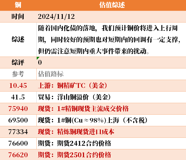 目前大宗商品的估值走到什么位置了？11-12-第33张图片-特色小吃做法