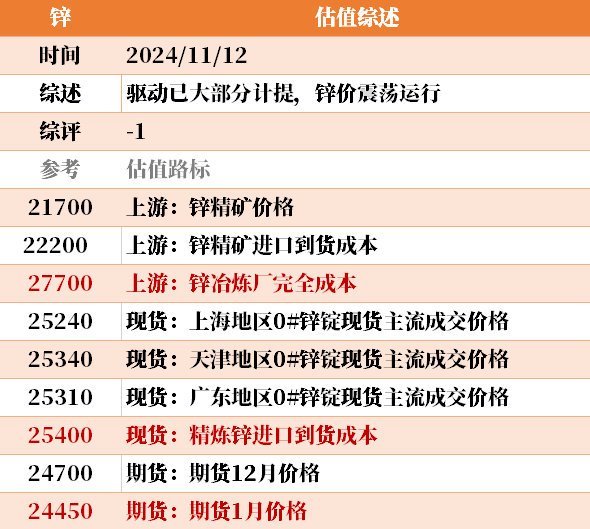 目前大宗商品的估值走到什么位置了？11-12-第34张图片-特色小吃做法