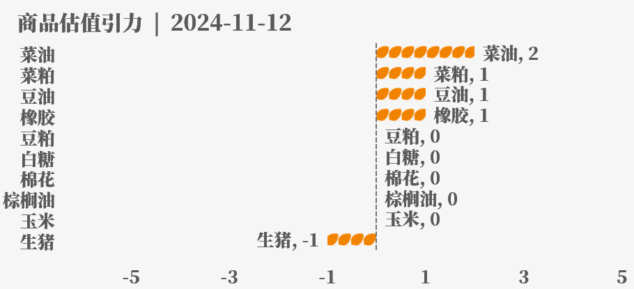 目前大宗商品的估值走到什么位置了？11-12-第35张图片-特色小吃做法