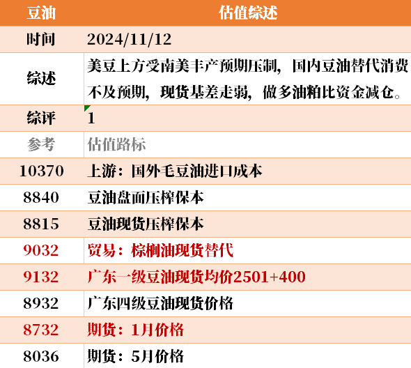 目前大宗商品的估值走到什么位置了？11-12-第38张图片-特色小吃做法