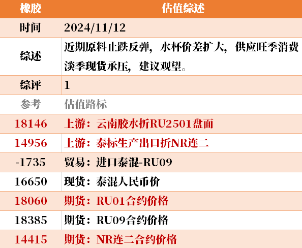 目前大宗商品的估值走到什么位置了？11-12-第39张图片-特色小吃做法