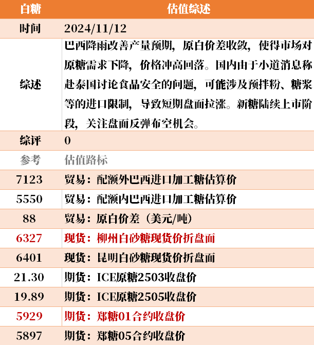 目前大宗商品的估值走到什么位置了？11-12-第41张图片-特色小吃做法