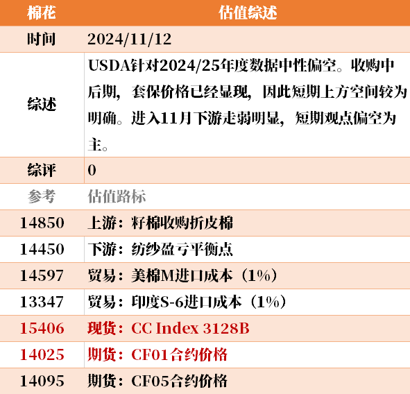 目前大宗商品的估值走到什么位置了？11-12-第42张图片-特色小吃做法