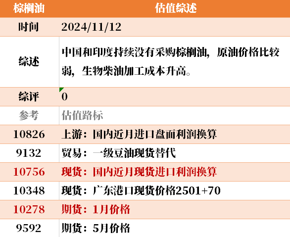 目前大宗商品的估值走到什么位置了？11-12-第43张图片-特色小吃做法