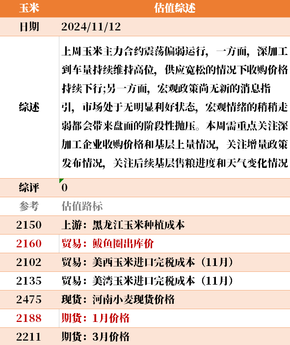 目前大宗商品的估值走到什么位置了？11-12-第44张图片-特色小吃做法