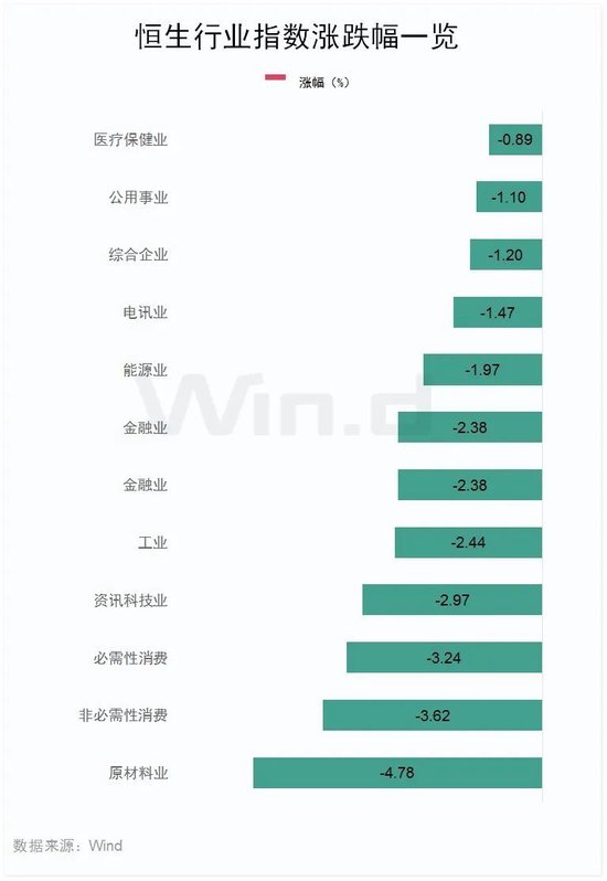 恒指失守两万点，汽车经销商及芯片替代板块领跌-第3张图片-特色小吃做法