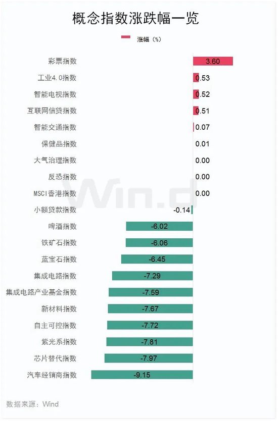 恒指失守两万点，汽车经销商及芯片替代板块领跌-第4张图片-特色小吃做法