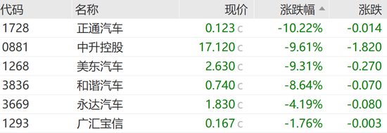 恒指失守两万点，汽车经销商及芯片替代板块领跌-第8张图片-特色小吃做法